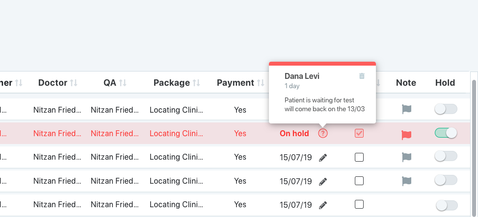 Case overview — status at a glance