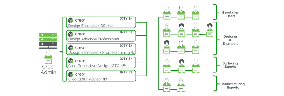 Reassign flow — self-serve seat transfer
